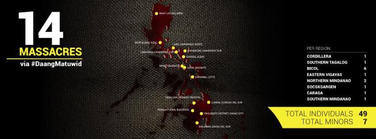 No human rights in the mind of a corrupt, puppet, and fascist president